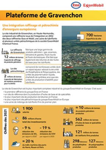 Prospectus  : Plateforme de Gravenchon