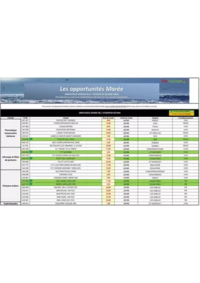 Prospectus Promocash Saint Martin des Champs : Catalogue Promocash