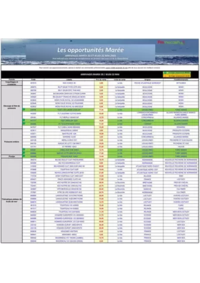 Prospectus Promocash Macon : Catalogue Promocash
