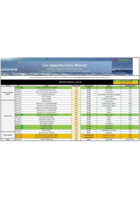 Prospectus Promocash Ville la Grand : Catalogue Promocash