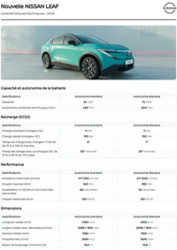 Prospectus Nissan CASTELNAUDARY : Header and Footer
