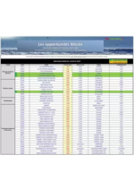 Prospectus Promocash : Catalogue Promocash