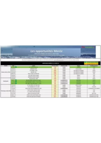 Prospectus Promocash Trignac : Catalogue Promocash