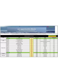 Prospectus Promocash Vesoul : Catalogue Promocash