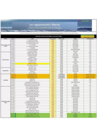 Prospectus Promocash Montceau les Mines : Catalogue Promocash