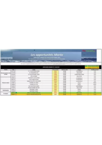 Prospectus Promocash Grenoble : Catalogue Promocash